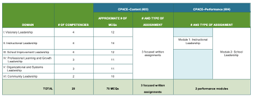 Cpace test review for the california preliminary administrative credential examination by unlimited download here htt… Cpace Content Free Practice Test And Guide