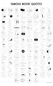 100 Famous Movie Quotes Visualized Famous Movie Quotes Best Movie Quotes Movie Quotes