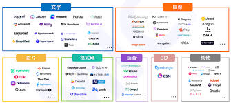北美智權報】生成式AI更上一層樓，2023全球投資將突破百億美元