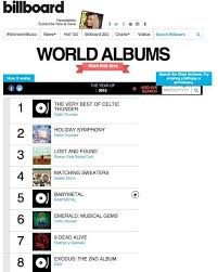Exo Bts And Psy Rank On Billboards World Albums Singles