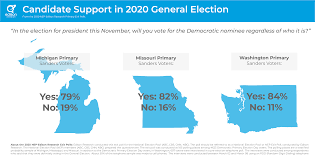 Election Polling Archives Edison Research