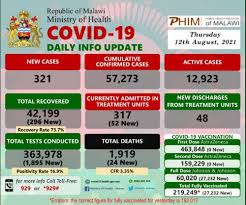 August 12, 2020 popular holidays & observances worldwide. Wbb3is0ka5bwrm