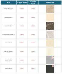 Bảng giá gạch Granite các mẫu được ưa chuộng nhất