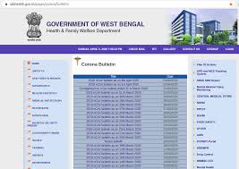 According to wbhrb, the posts are temporary but likely to be permanent. Update Data Of West Bengal Issue 700 Covid19india Covid19india React Github