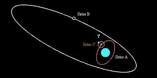 Resultado de imagem para sirius star
