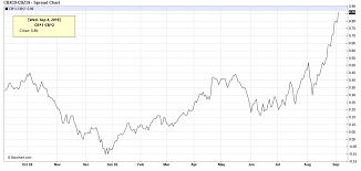 global light sweet crude shortage will force u s crude