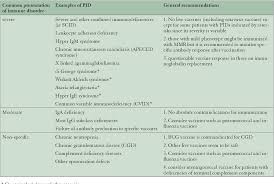 Check spelling or type a new query. Vaccinating An Immunocompromised Child Semantic Scholar