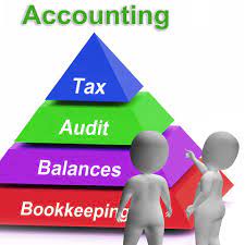 12,704 part time accounting jobs available on indeed.com. Part Time Accounting Work Home Facebook