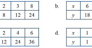 Kunci jawaban matematika kelas 8 halaman 22 23 ayo kita berlatih 1 4 kosingkat Kunci Jawaban Matematika Kelas 7 Halaman 28 31 Ayo Kita Berlatih 5 3 Kosingkat