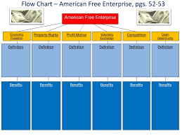 Ppt Flow Chart American Free Enterprise Pgs 52 53