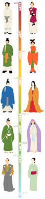 We did not find results for: Japanese Culture Costume Kimono Japanese Outfits Japanese Culture Japanese Costume