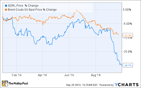 why im buying more seadrill ltd stock the motley fool