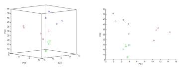 Intext), a riddle in time and more. 301 Questions With Answers In Big Data Analysis Science Topic