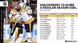 1 job in goal for the predators. The Stars Were Lined Up For Me At 37 Pekka Rinne Scores His Long Awaited Goal The Athletic