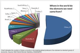 Antimony Tops Metals And Minerals Risk List China Controls