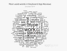 It is a very clean transparent background image and its resolution is 733x497 , please mark the image source when quoting it. Word Cloud Of Top Ios8 Custom Keyboard Reviews From Word Cloud No Background Hd Png Download Transparent Png Image Pngitem