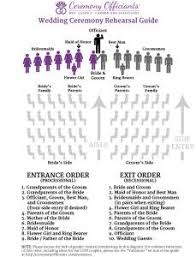 Wedding Rehearsal Wedding Ceremony Rehearsal Guide Order Of Wedding Ceremony Wedding Processional Order Wedding Processional