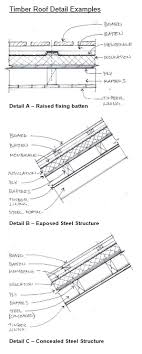 Timber curved roof construction details. Timber Clad Roofs Simplicity Defined Abodo Wood