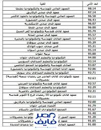 Check spelling or type a new query. ØªÙ†Ø³ÙŠÙ‚ Ø§Ù„Ø¯Ø¨Ù„ÙˆÙ…Ø§Øª Ø§Ù„ÙÙ†ÙŠØ© 2021 ØªØ¹Ø±Ù Ø¹Ù„Ù‰ Ø§Ù„ÙƒÙ„ÙŠØ§Øª Ø§Ù„Ù…ØªØ§Ø­Ø© Ø¹ÙŠØ¯ Ø§ÙˆÙ†Ù„Ø§ÙŠÙ† Ø®Ù„ÙŠ Ù…Ø¹Ø§ÙŠØ¯ØªÙƒ Ø§ÙˆÙ†Ù„Ø§ÙŠÙ†