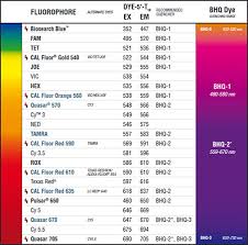 real time pcr dyes