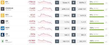 Coinex has the most substantial trading volume of dogecoin amongst crypto exchanges. How To Buy Dogecoin With Paypal Bank Transfer Or Credit Card In August 2021