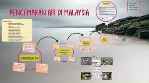 Malindo air is a malaysian premium airline with headquarters in petaling jaya, selangor, malaysia. Pencemaran Air Di Malaysia By Mohd Aiman