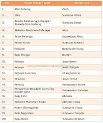 Jawaban seni budaya kelas 8 halaman 71. Kunci Jawaban Tema 7 Kelas 4 Halaman 70 71 72 73 74 75 76 77 Heart Id