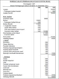 Perubahan ini sendiri masih dalam tahap draft dan belum diputuskan secara resmi. Format Pkk