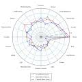 Drug Harmfulness Wikipedia
