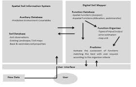 PDF) Research Process