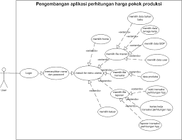 Kegiatan pasca panen untuk ayam pedaging adalah mengumpulkan semua peralatan dan membersihkannya. Https Jurnal Dcc Ac Id Index Php Jusinta Article Download 325 177
