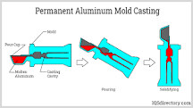 Aluminum Casting Processes and Benefits