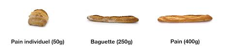 Fournisseur De Pain Pour La Restauration Collective Touflet Boulanger