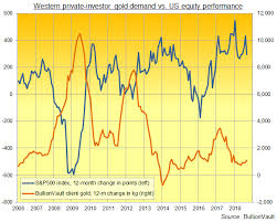 Смотреть все результаты для этого вопроса. Confessions Of A Buy Gold Promoter 2008 Gold News