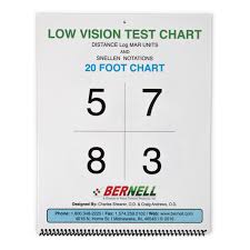 Snellen Acuity Tests Low Vision Distance Acuity Chart