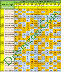 Here you can see a table about the phases of the whole year, with the help of which you can know about the first quarter. Chinese Lunar Calendar 2021 2022 Baby Gender Prediction Laptop Drivers Update Software