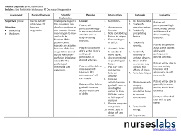 The nurse practitioners work collaboratively with the patient's primary care provider and specialist physicians to implement the care plan, including adjustments as needs change over time. Dementia Nursing Care Plan Nursing Care Plan Nursing Diagnosis Fall Care