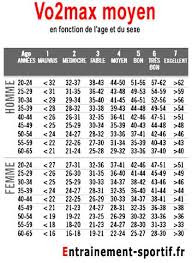 Notre paratif des meilleures montres cardio running, source:contremamontre.fr. Vo2 Max Ou Volume Maximal D Oxygene