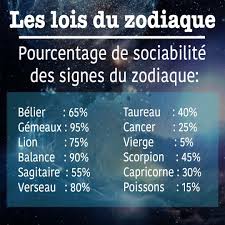 pin by maurine on lessignes du zodiaque astrology signs horoscope quotations