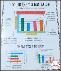 Make Graphing Fun Bar Graphs Math Workshop Math Journals