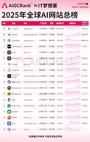 全球ai大数据模型排行榜单- 抖音