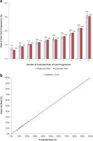 Recipes combining both renal failure and diabetes / renal disease can be divided into disease without failure of kidney function and kidney failure itself, which divides into chronic and acute forms. Contemporary Rates And Predictors Of Fast Progression Of Chronic Kidney Disease In Adults With And Without Diabetes Mellitus Bmc Nephrology Full Text