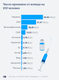 Если антитела уже есть в крови. Ne Hochu Astrazeneca Hochu Druguyu Kakie Vakciny Predpochitayut Sejchas Nemcy Analiz Sobytij V Politicheskoj Zhizni I Obshestve Germanii Dw 18 02 2021