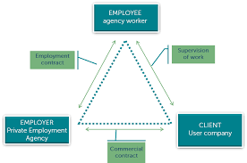 They work for a number of different organizations, helping to fill their open positions. Agency Work World Employment Confederation