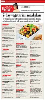 healthy diet chart for indian weight loss female plan