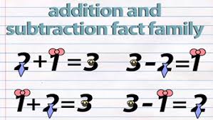 What Is A Fact Family Definition Examples Video
