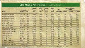 Ballistics Online Charts Collection