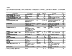 Image result for Thomandersia congolana