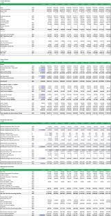 Restaurant Chain Valuation Model Template Efinancialmodels Cash Flow Statement Business Valuation Cash Flow