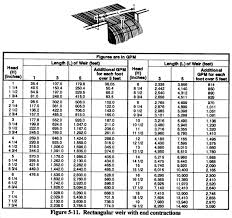 fm 5 484 chptr 5 well drilling methods